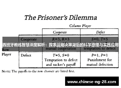 西班牙教练智慧深度解析：探索战略决策背后的科学原理与实践应用