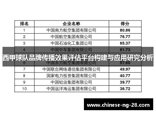 西甲球队品牌传播效果评估平台构建与应用研究分析