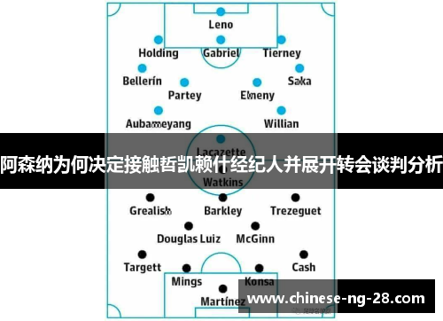 阿森纳为何决定接触哲凯赖什经纪人并展开转会谈判分析