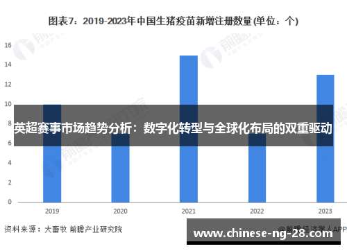 英超赛事市场趋势分析：数字化转型与全球化布局的双重驱动