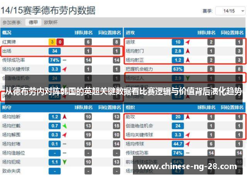 从德布劳内对阵韩国的英超关键数据看比赛逻辑与价值背后演化趋势