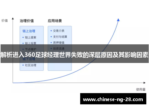 解析进入360足球经理世界失败的深层原因及其影响因素