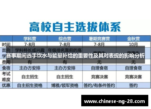 赛事期间选手饮水与能量补给的重要性及其对表现的影响分析